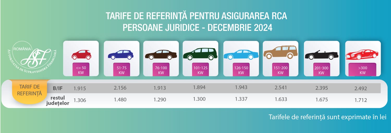 Auto PJ tarife de referinţă publicate de ASF
